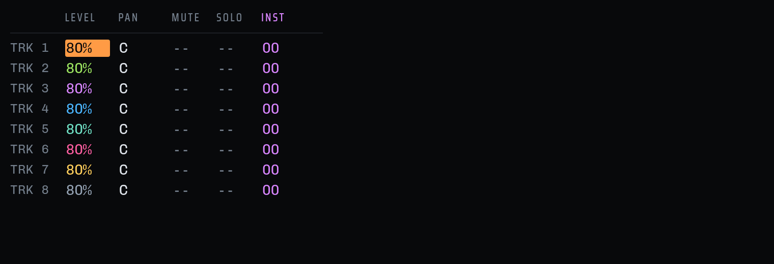 The MIXER screen: level, pan, mute, solo and default instrument per track